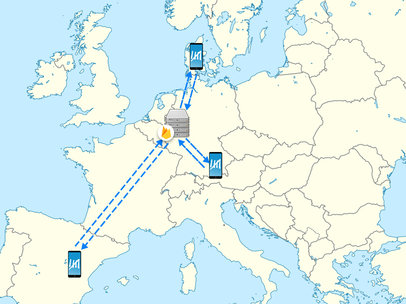 Bierwart 2.0 wird auf einem Server in Frankfurt betrieben